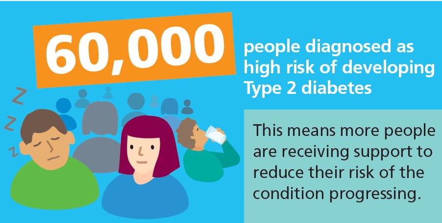 #GPPharmacists #Type2diabetes Do you know how to stratify your high risk patients and showcase your outcomes?